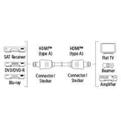 Kabelis Hama 00122117 HDMI, 1.5m cena un informācija | Kabeļi un vadi | 220.lv