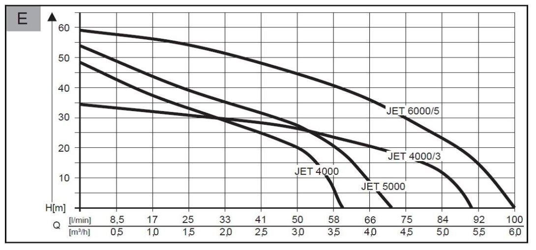 AL-KO Jet 6000/5 Premium dārza sūknis цена и информация | Dārza sūkņi | 220.lv