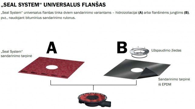 TECEdrainpoint S 112 horizontālā trapa komplekts cena un informācija | Dušas trapi | 220.lv