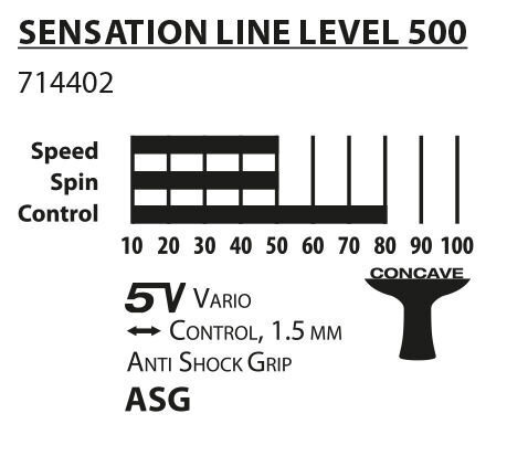 Galda tenisa rakete Donic Sensation Line 500 cena un informācija | Galda tenisa raketes, somas un komplekti | 220.lv