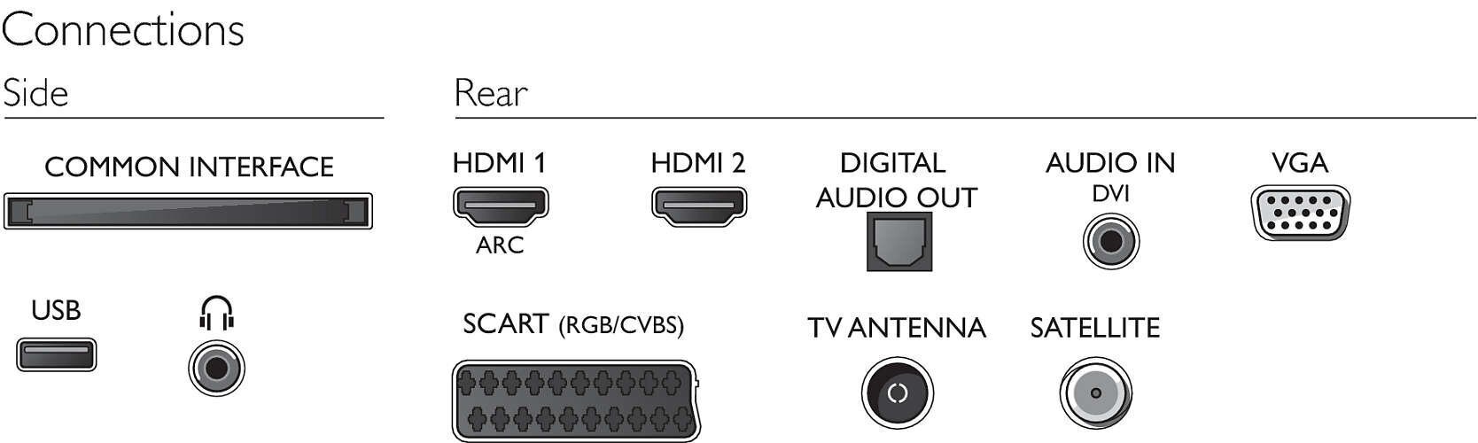 PHILIPS 24PFS5603 cena un informācija | Televizori | 220.lv