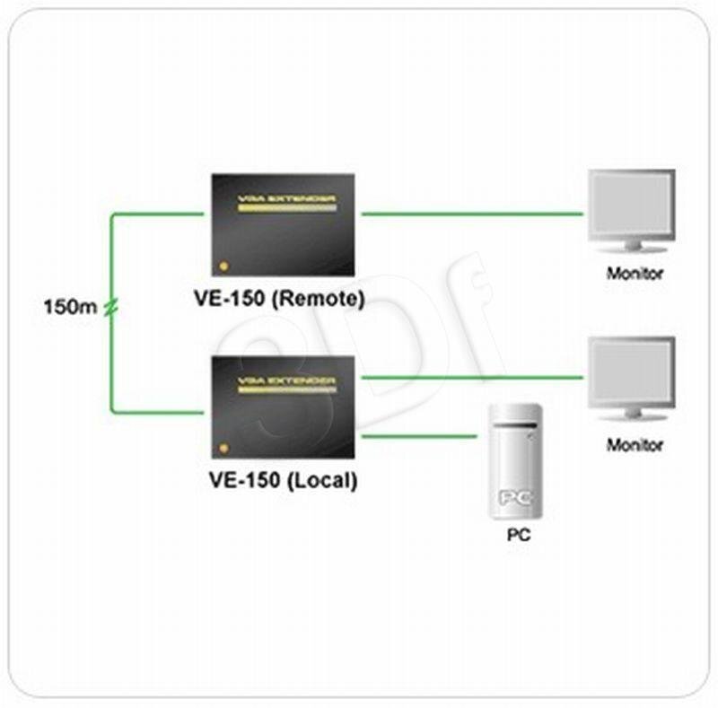 ATEN VE150A Video Extender (150m) цена и информация | Adapteri un USB centrmezgli | 220.lv