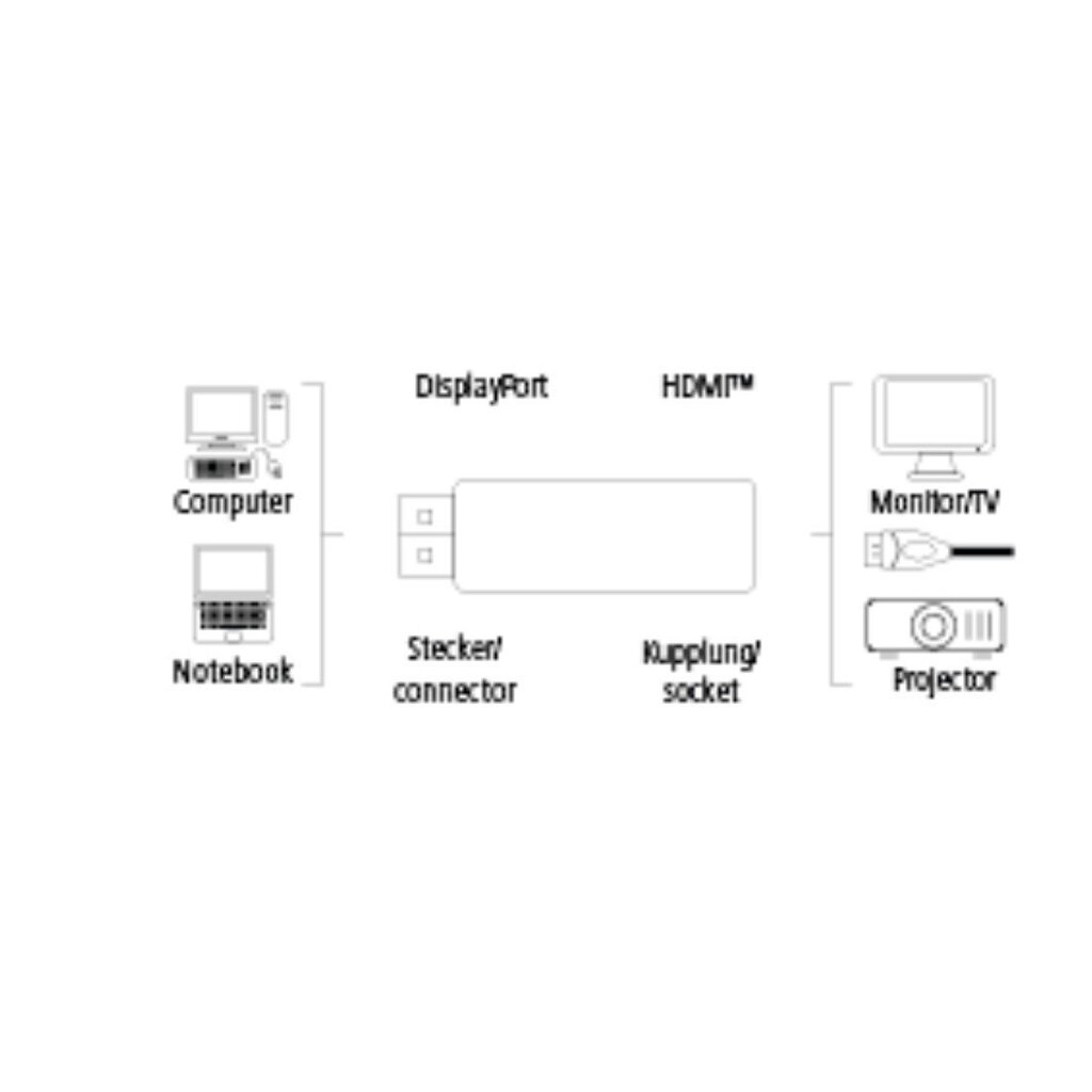 Hama DisplayPort HDMI Adapteris, DisplayPort spraudnis - HDMI™ ligzda, melns цена и информация | Adapteri un USB centrmezgli | 220.lv