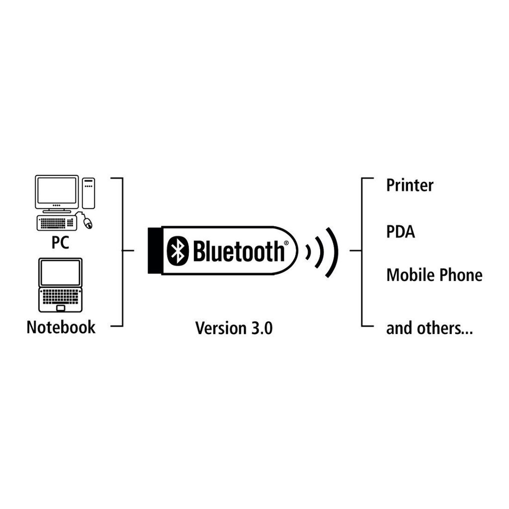 Bluetooth USB nano adapt. Hama цена и информация | Adapteri un USB centrmezgli | 220.lv