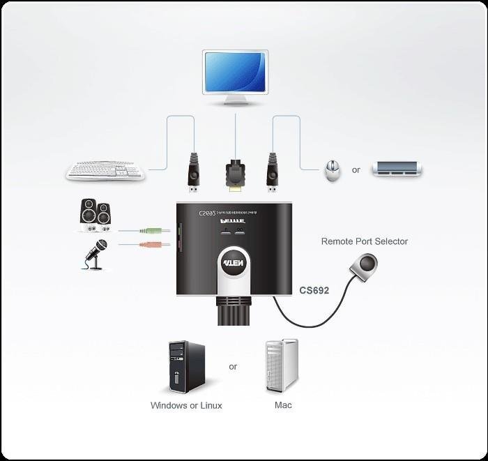 Kabelis Aten USB-HDMI, 1,2 m цена и информация | Adapteri un USB centrmezgli | 220.lv