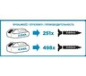 Akumulatora skrūvgriezis - urbjmašīna 18V, GRAPHITE 58G006 цена и информация | Skrūvgrieži, urbjmašīnas | 220.lv