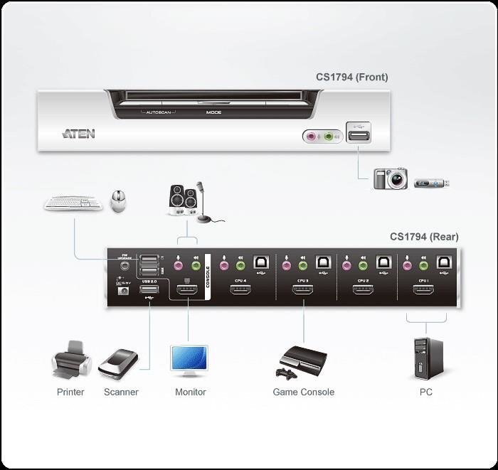 Aten, HDMI/USB цена и информация | Komutatori (Switch) | 220.lv