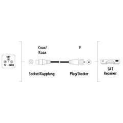 Hama SAT savienojuma kabelis, F-spraudnis - Koaksiālais savienojums, 1,5 m, 90 dB, balts cena un informācija | Kabeļi un vadi | 220.lv