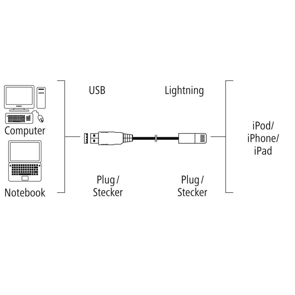 Micro USB kabelis Hama, 3 m, melns cena un informācija | Savienotājkabeļi | 220.lv