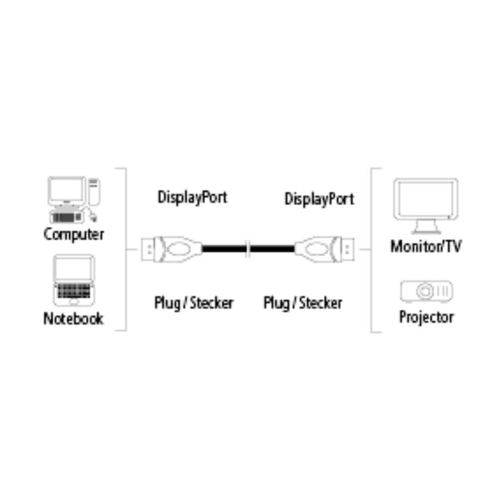 DisplayPort kabelis Hama, zeltīti kontakti, dubultekrāni, 3 m, melns cena un informācija | Kabeļi un vadi | 220.lv