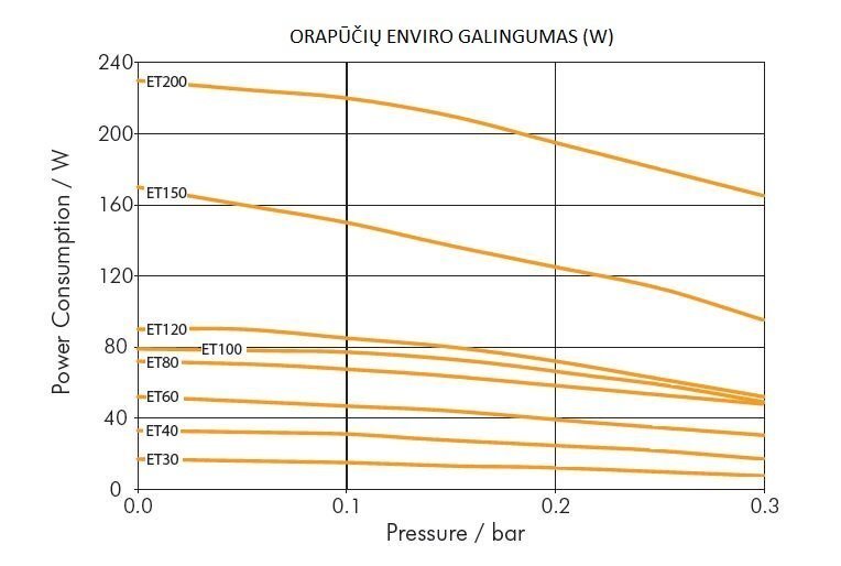 Pūtējs aerācijai Charles Austen Enviro ET40 цена и информация | Ūdens attīrīšanas sistēmas un filtri | 220.lv