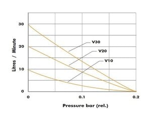 Воздуходувка для аэрации Hailea V60 цена и информация | Фильтры для воды, чистящие устройства | 220.lv