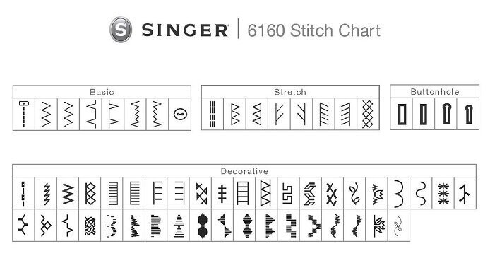 Singer 6160 cena un informācija | Šujmašīnas | 220.lv