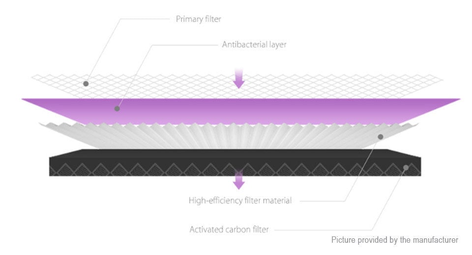 Antibakteriāls filtrs Xiaomi Mi Air Purifier cena un informācija | Piederumi gaisa regulēšanas iekārtām | 220.lv