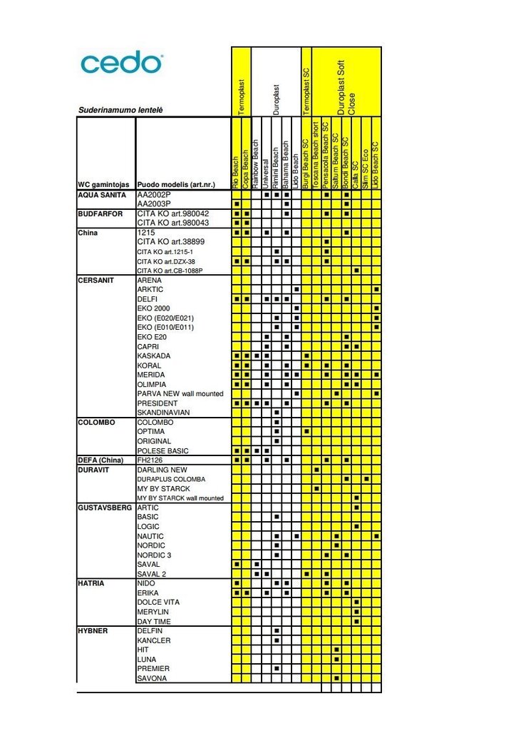 Cedo tualetes poda vāks Bahama Beach, balts cena un informācija | Piederumi tualetes podiem un bidē | 220.lv