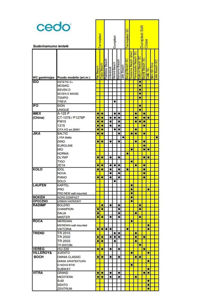 Cedo tualetes poda vāks ar lēno nolaišanu Bondi Beach SC, balts цена и информация | Piederumi tualetes podiem un bidē | 220.lv