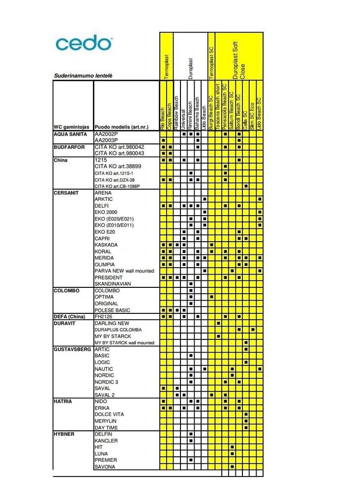 Cedo tualetes poda vāks ar lēnu nolaišanos Burgi Beach SC, balts цена и информация | Piederumi tualetes podiem un bidē | 220.lv