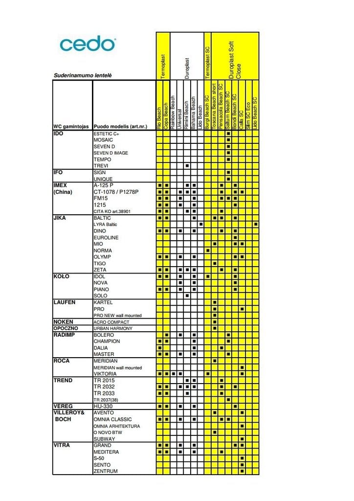 Cedo tualetes poda vāks ar lēno nolaišanu Pensacola Beach SC, balts цена и информация | Piederumi tualetes podiem un bidē | 220.lv