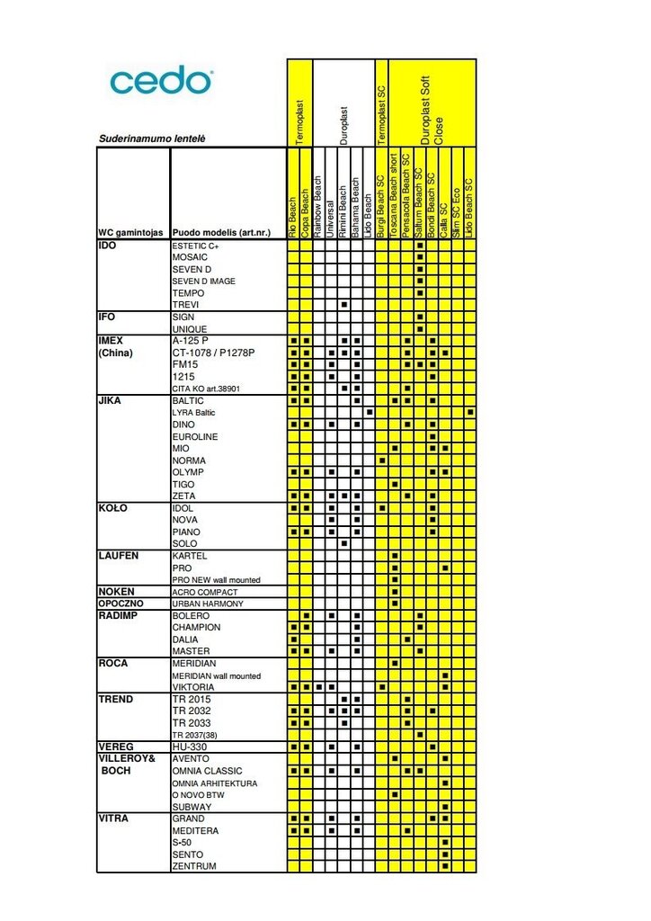 Cedo tualetes poda vāks ar lēno nolaišanu Toscana Beach short SC Eco, balts cena un informācija | Piederumi tualetes podiem un bidē | 220.lv