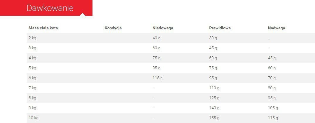 Royal Canin pieaugušiem kaķiem Exigent Protein Preference, 2 kg cena un informācija | Sausā barība kaķiem | 220.lv