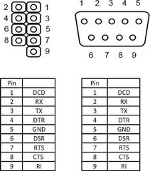 Delock Bracket 2x D-Sub (89083) цена и информация | Коммутационная панель 24 порта кат. 6 UTP Lanberg PPU6-1024-B | 220.lv