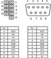 Delock Bracket 2x D-Sub (89083) cena un informācija | Piederumi korpusiem | 220.lv