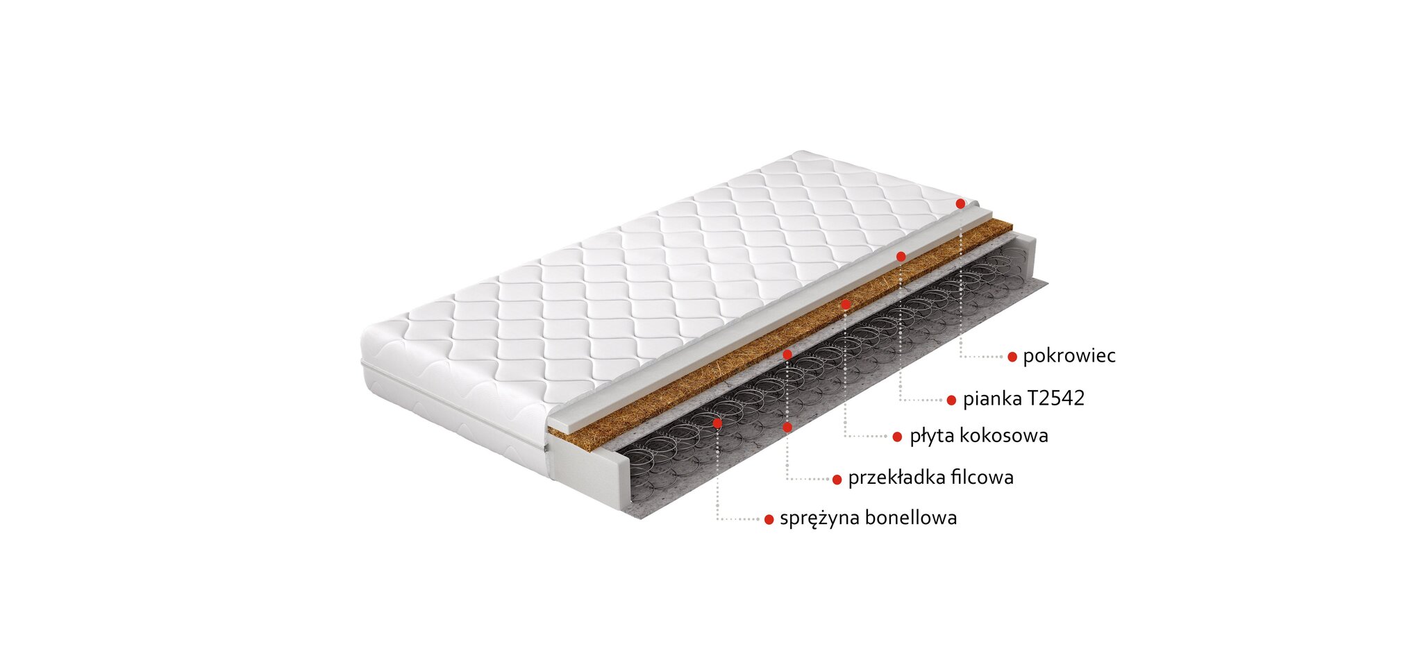 Matracis NORE Ola Coconut, 200x200 cm cena un informācija | Matrači | 220.lv