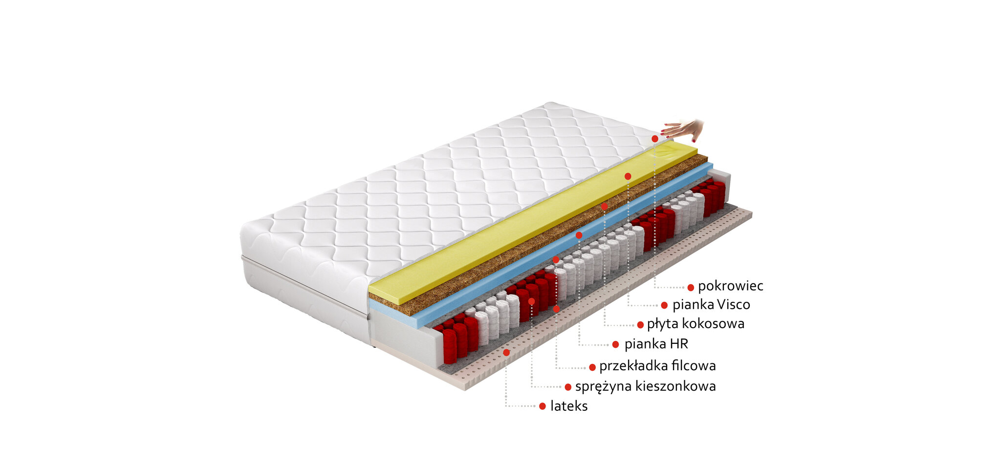 Matracis NORE Sola, 90x200 cm cena un informācija | Matrači | 220.lv