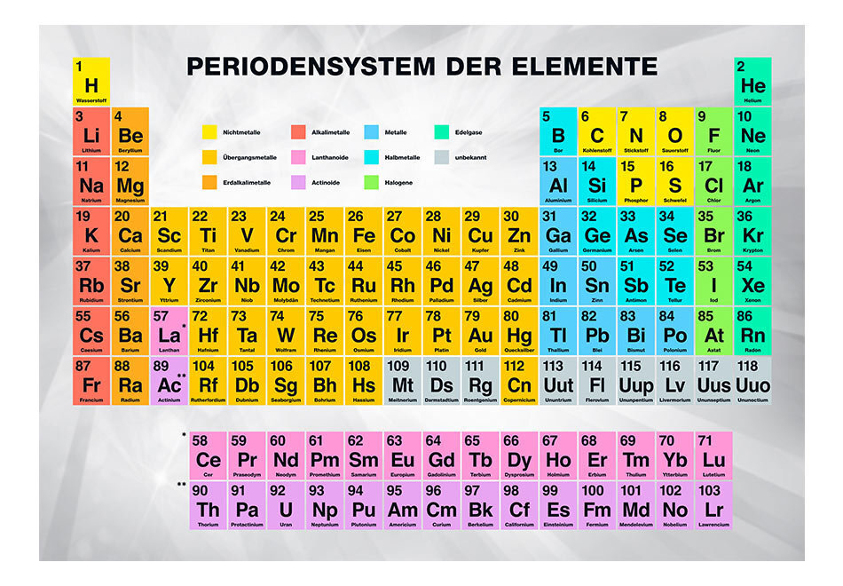 Foto tapete - Periodensystem der Elemente cena un informācija | Fototapetes | 220.lv