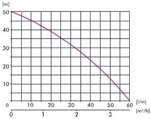 Sūknis ar hidroforu IBO AJ50/60-24L cena un informācija | Hidrofori | 220.lv