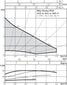 Cirkulācijas sūknis Wilo Stratos Pico 25/1-4, 180 mm cena un informācija | Kamīnu un krāšņu aksesuāri | 220.lv