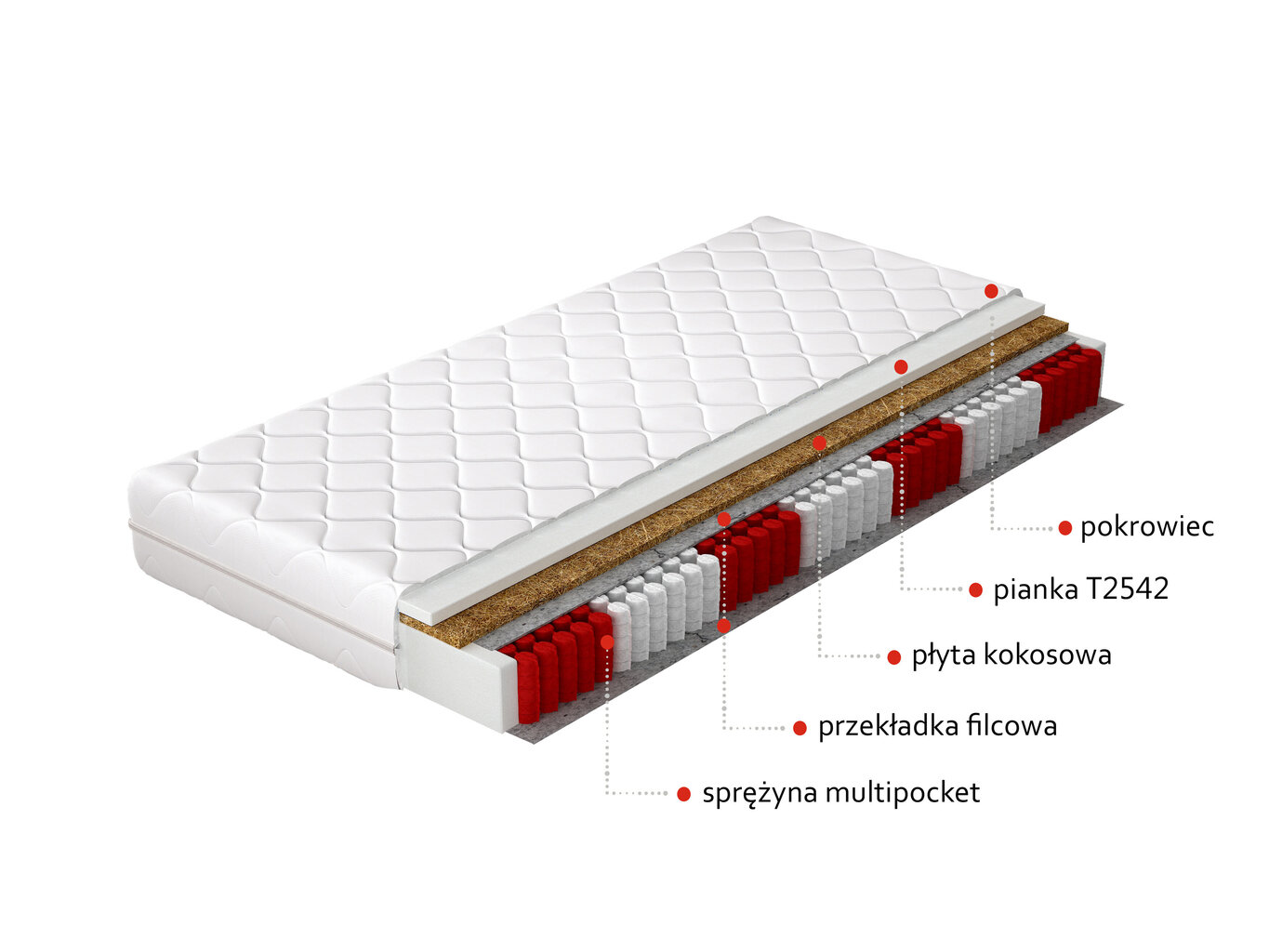 Matracis NORE Anella, 160 x 200 cm cena un informācija | Matrači | 220.lv