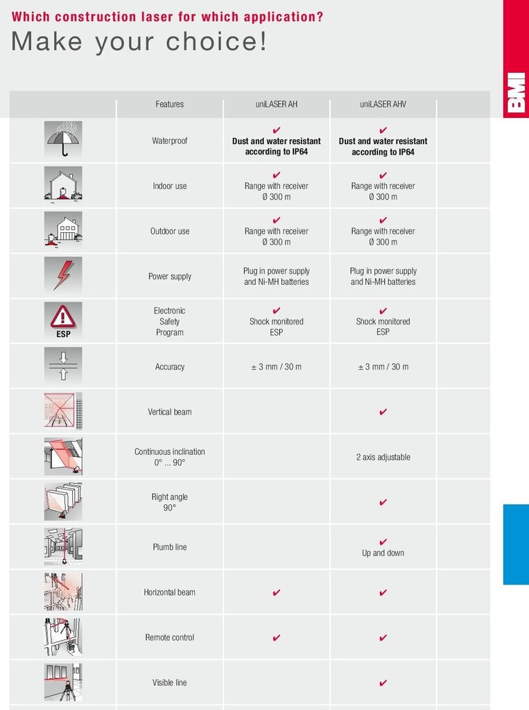 Rotācijas lāzera līmeņrādis BMI uniLASER AH cena un informācija | Rokas instrumenti | 220.lv