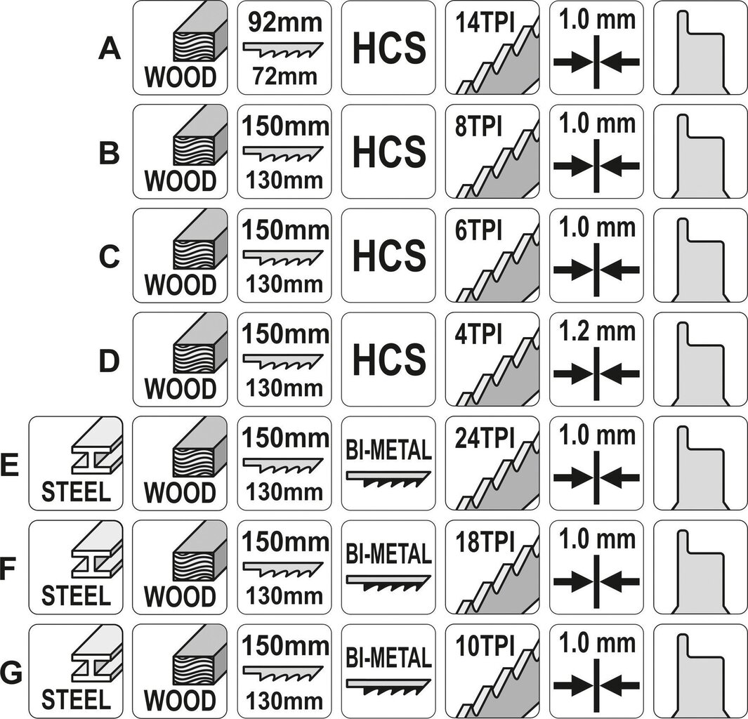 Rezerves asmeņi zāģim, elektriskajam, lineārajam finierzāģim, komplektā 7 gab., Sthor 27850 цена и информация | Rokas instrumenti | 220.lv