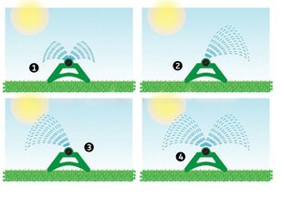Rotējošs izsmidzinātājs, 350 m2 cena un informācija | Laistīšanas sistēmas | 220.lv