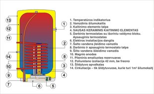 Vertikālāis kombinētājs ūdens sildītājs OKC 80 l cena un informācija | Ūdens sildītāji | 220.lv