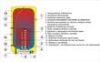 Vertikālais kombinētais ūdens sildītājs OKC 125 l. cena un informācija | Ūdens sildītāji | 220.lv