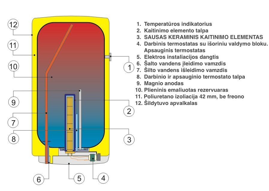 Elektriskais ūdens sildītājs OKCE 80 l, vertikālais cena un informācija | Ūdens sildītāji | 220.lv