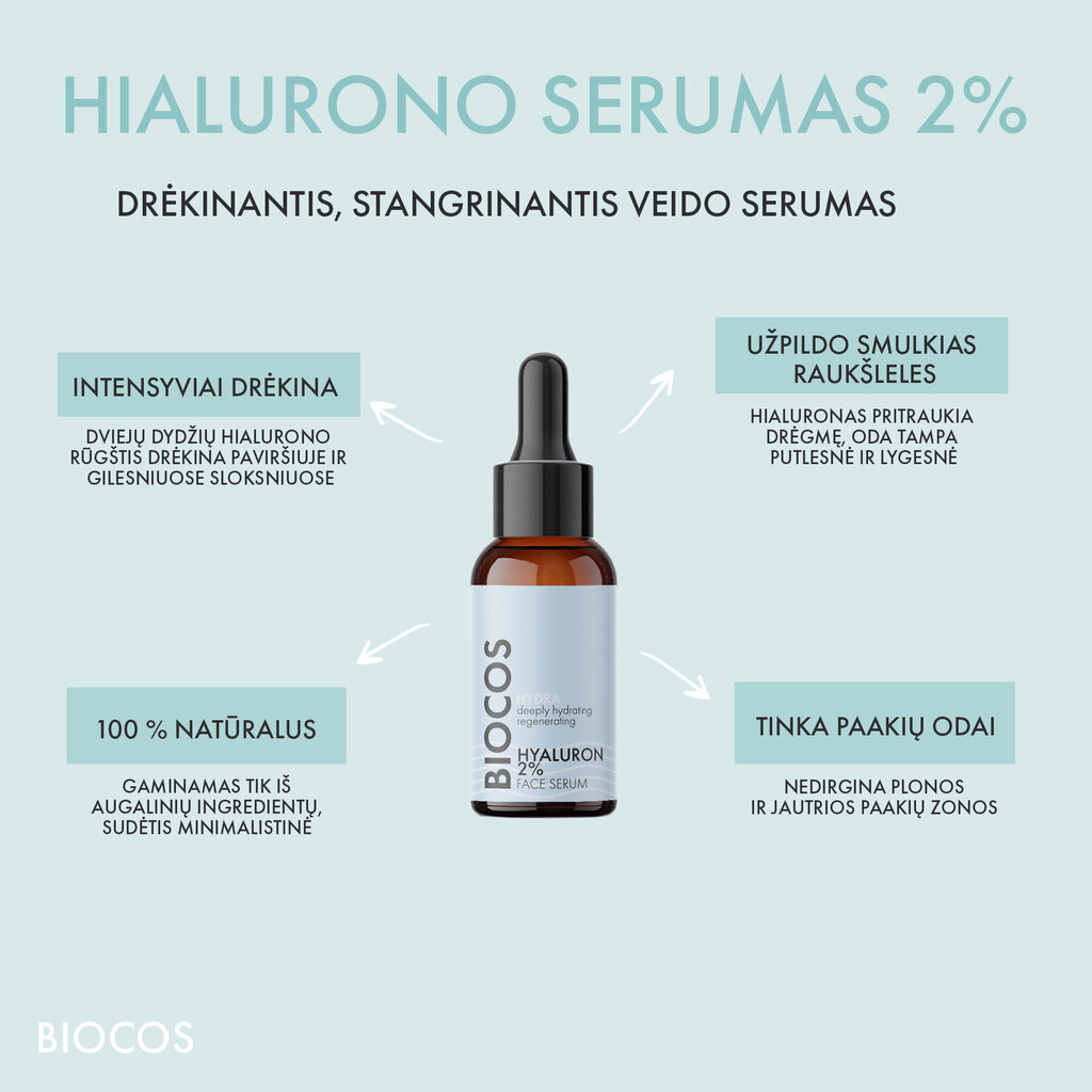 HYALURON mitrinošs sejas serums BIOCOS, 30 ml cena un informācija | Serumi sejai, eļļas | 220.lv