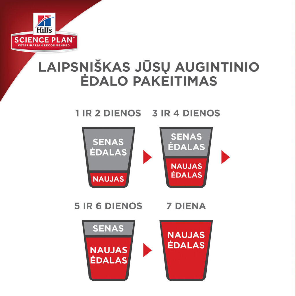 Hill's Science Plan Young Adult Sterilised Cat ar tunci, 3 kg cena un informācija | Sausā barība kaķiem | 220.lv