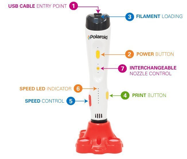 Polaroid Fast Play 3D Pildspalva cena un informācija | Smart ierīces un piederumi | 220.lv