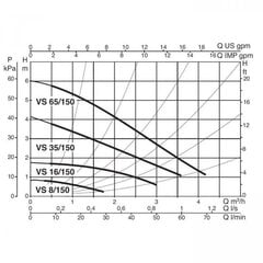 Циркуляционный насос для горячей воды VS 35/150 M DN25 55W 230V 50Hz DAB цена и информация | DAB Сантехника, ремонт, вентиляция | 220.lv