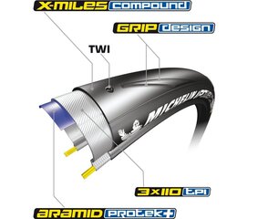 Velosipēda riepa MICHELIN POWER ENDURANCE 700x25 (25-622) cena un informācija | Michelin Sports, tūrisms un atpūta | 220.lv