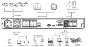 Dahua DHI-NVR4216-4KS2 цена и информация | Компьютерные (Веб) камеры | 220.lv