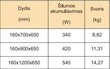 Dvieļu žāvētājs Rosela Akord, Pulēts tērauds, 650x900 mm, 420W цена и информация | Dvieļu žāvētāji | 220.lv