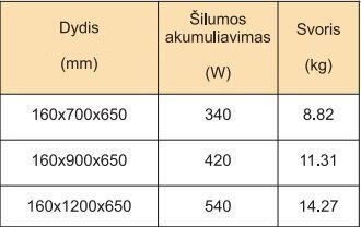 Dvieļu žāvētājs Rosela Akord, Pulēts tērauds, 650x1200 mm, 540W cena un informācija | Dvieļu žāvētāji | 220.lv