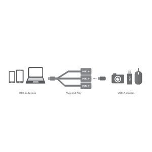 LogiLink UA0315 cena un informācija | Adapteri un USB centrmezgli | 220.lv