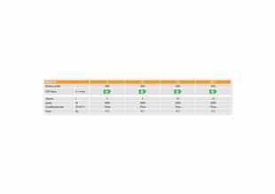 Ūdenssilditājs NOVO 5 l (virs) cena un informācija | Ūdens sildītāji | 220.lv