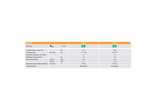 Gāzes ūdens sildītājs ZEFIRO ECO 11 (NG) cena un informācija | Ferroli Mājai un remontam | 220.lv