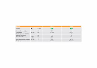 Gāzes ūdens sildītājs ZEFIRO ECO 11 (LPG) cena un informācija | Ferroli Mājai un remontam | 220.lv